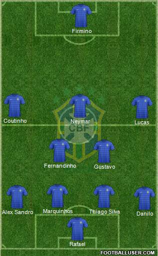 Brazil Formation 2015