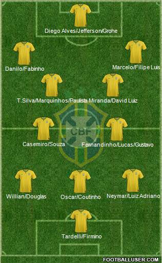Brazil Formation 2015