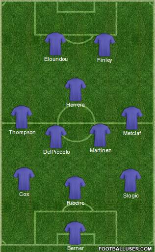 Charlotte Eagles Formation 2015