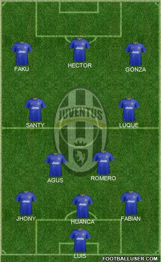 Juventus Formation 2015