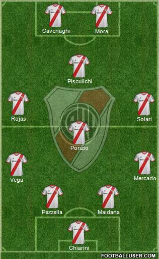River Plate Formation 2015