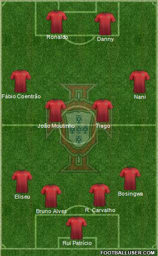 Portugal Formation 2015