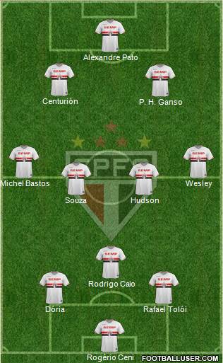São Paulo FC Formation 2015