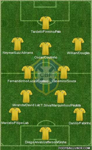Brazil Formation 2015