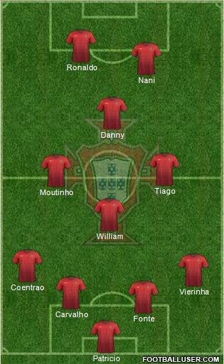 Portugal Formation 2015