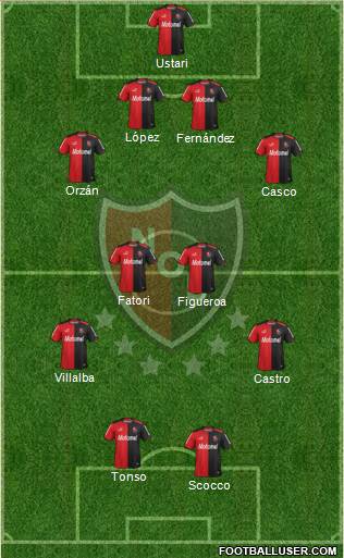 Newell's Old Boys Formation 2015