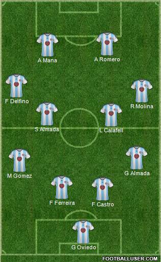 Heart Of Midlothian Formation 2015