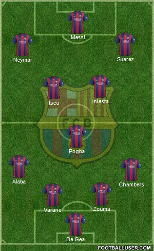 F.C. Barcelona Formation 2015