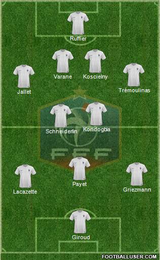 France Formation 2015