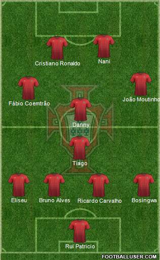 Portugal Formation 2015