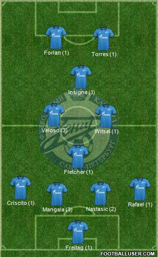 Zenit St. Petersburg Formation 2015