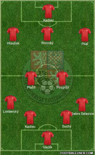 Czech Republic Formation 2015
