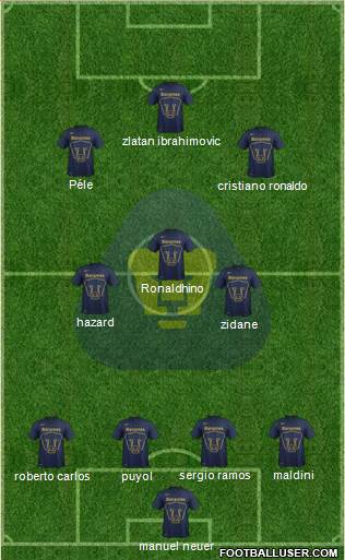 Club de Fútbol Universidad Formation 2015