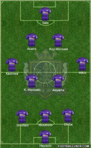 Sanfrecce Hiroshima Formation 2015