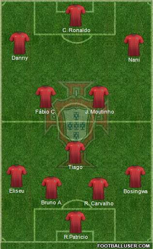 Portugal Formation 2015