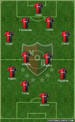 Newell's Old Boys Formation 2015