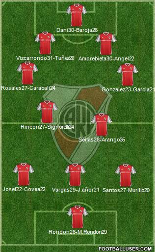 River Plate Formation 2015