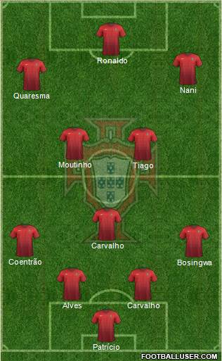 Portugal Formation 2015