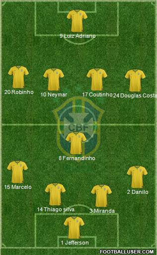 Brazil Formation 2015