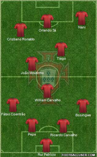 Portugal Formation 2015