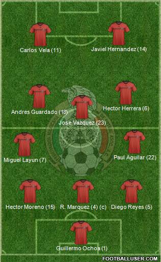 Mexico Formation 2015
