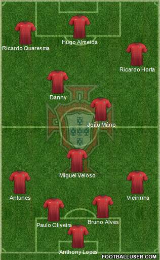 Portugal Formation 2015