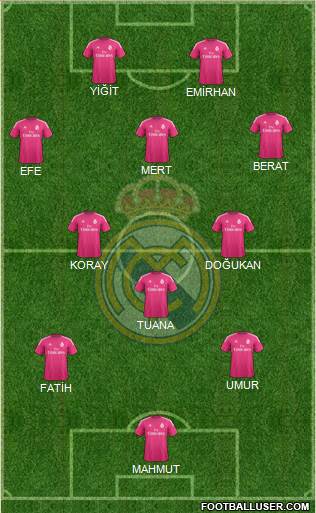 Real Madrid C.F. Formation 2015