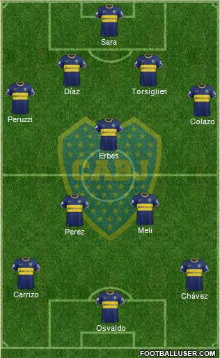 Boca Juniors Formation 2015