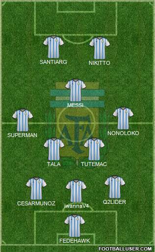 Argentina Formation 2015
