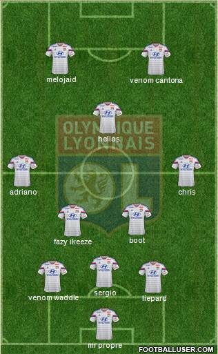 Olympique Lyonnais Formation 2015