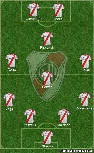 River Plate Formation 2015