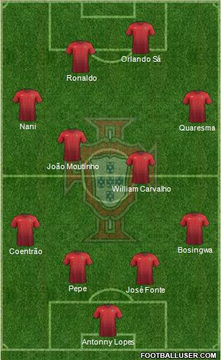 Portugal Formation 2015