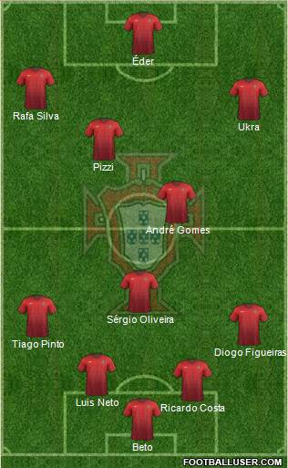 Portugal Formation 2015