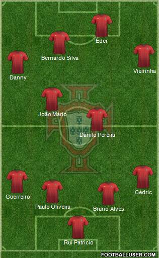 Portugal Formation 2015