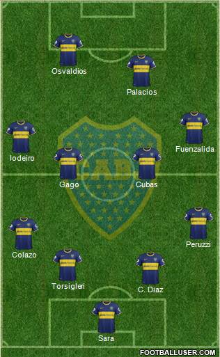 Boca Juniors Formation 2015