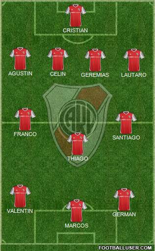 River Plate Formation 2015