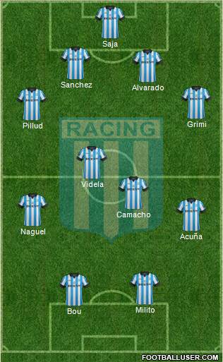 Racing Club Formation 2015