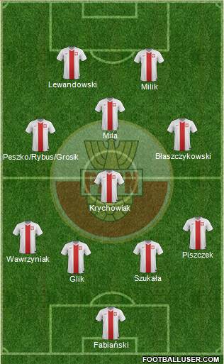 Poland Formation 2015