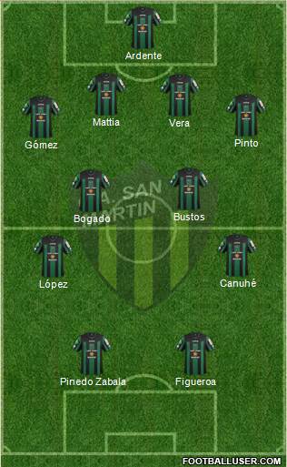 San Martín de San Juan Formation 2015