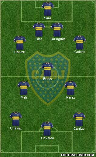 Boca Juniors Formation 2015