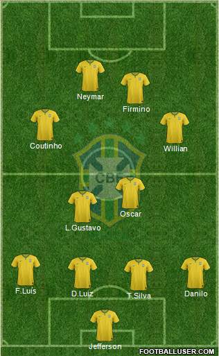 Brazil Formation 2015