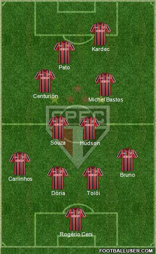 São Paulo FC Formation 2015