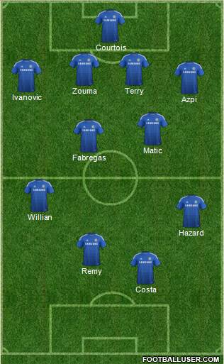 Chelsea Formation 2015
