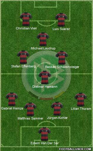 Germany Formation 2015