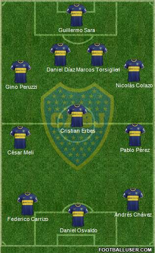 Boca Juniors Formation 2015