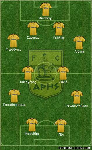 AS Aris Salonika Formation 2015
