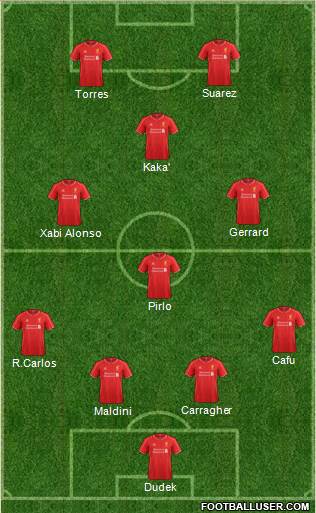 Liverpool Formation 2015