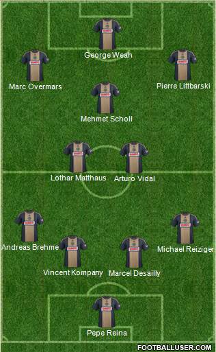 Philadelphia Union Formation 2015