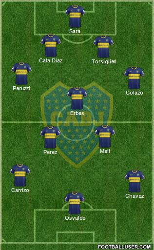 Boca Juniors Formation 2015