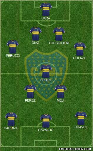 Boca Juniors Formation 2015